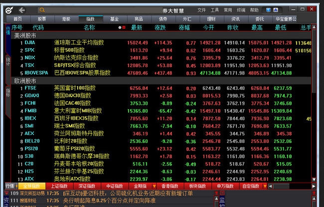 华宝证券大智慧 v7.64