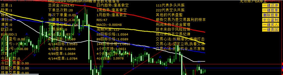 捞金团外汇智能交易系统 v1.72