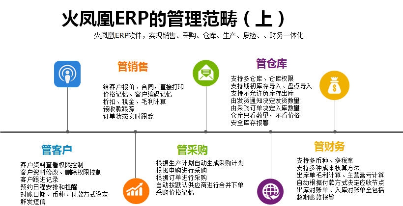 火凤凰ERP系统 v6.3