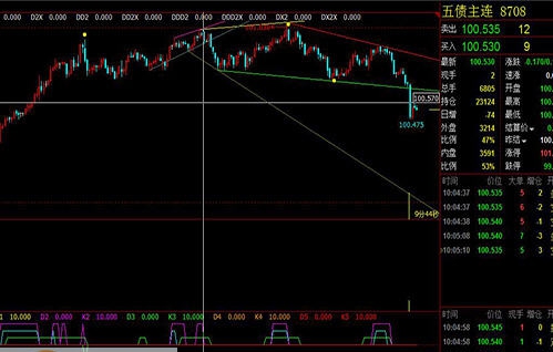 期货股票精准开仓 v6.13
