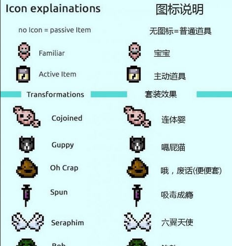 以撒的结合胎衣内置道具图鉴MOD v3.9