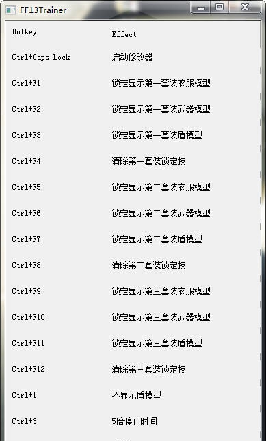 最终幻想13雷霆归来十五项修改器 v2.7