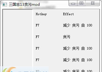 三国志13金钱贪污修改器 v3.5