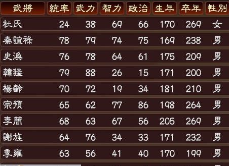 三国志13三国武将补完计划MOD 鐎涙ɑ銆倂1.2