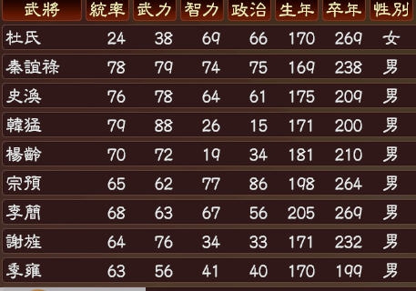 三国志13三国武将补完计划MOD 鐠囪褰噕1.3
