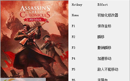 刺客信条编年史俄罗斯六项修改器 v3.8