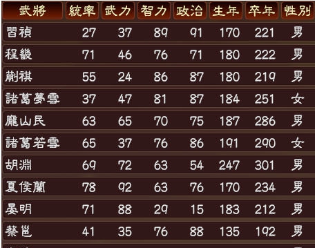 三国志13东汉西晋武将包 v2.6