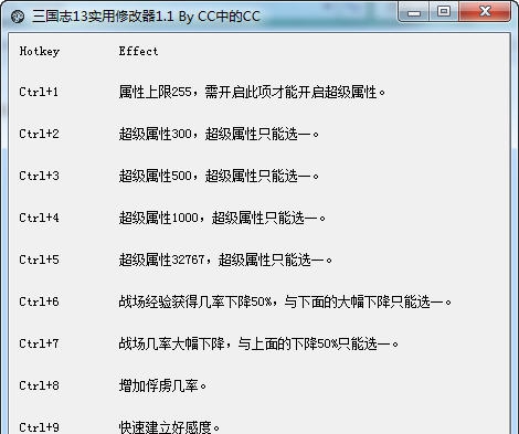 三国志13非常实用武将四维修改器 v3.6