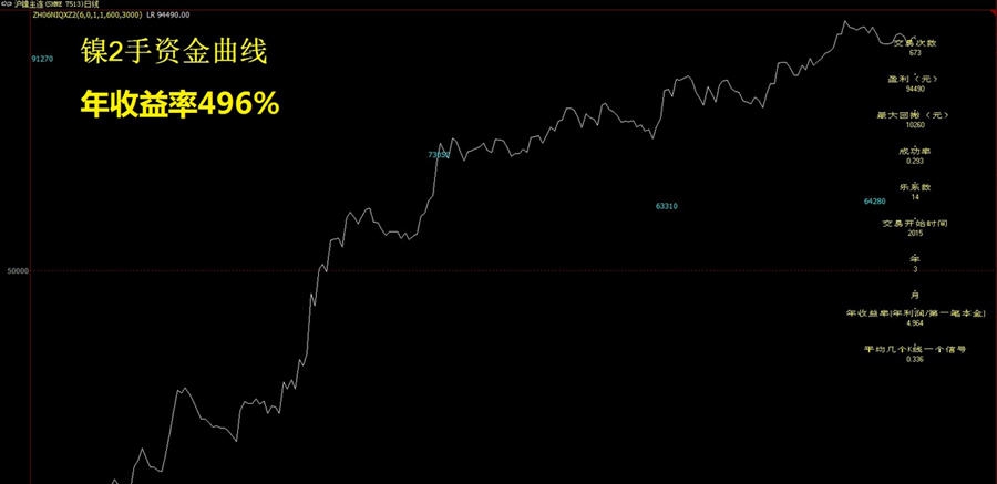 完美期货程序化交易策略 v4.5