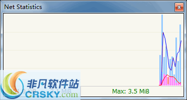 Net Statistics v4.0.1.89