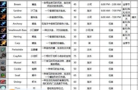 星露谷物语权威钓鱼手册 v2.5