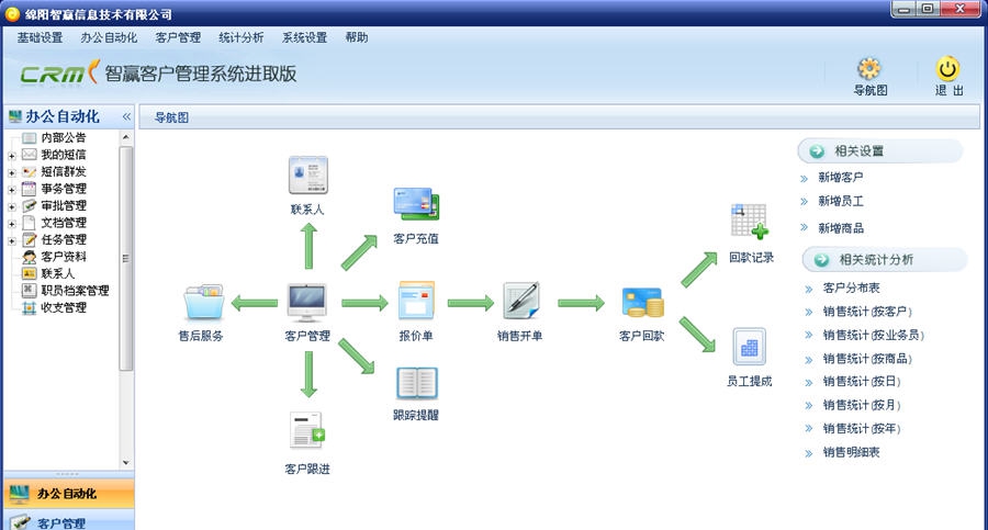 智赢管理销售系统 v20160408 鏉╂稑褰噕1.4