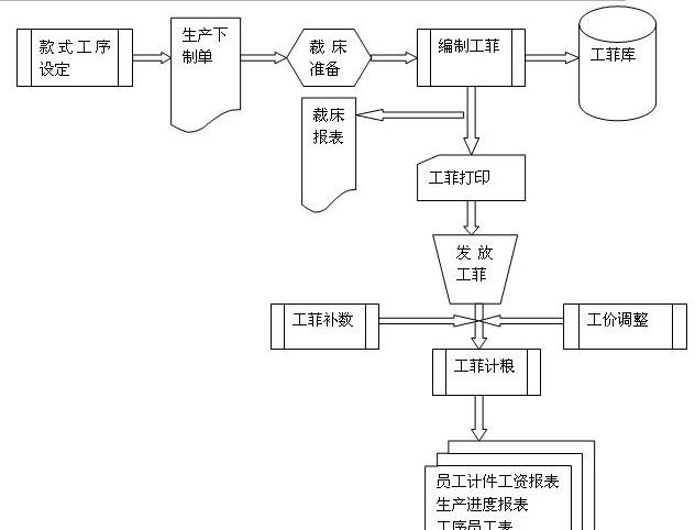 中基裁床打菲软件 v8.5