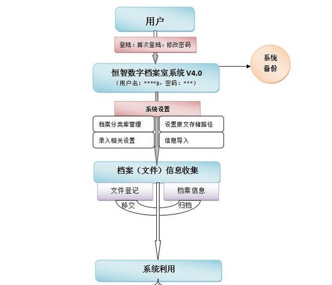 恒智车辆档案管理软件 v4.3