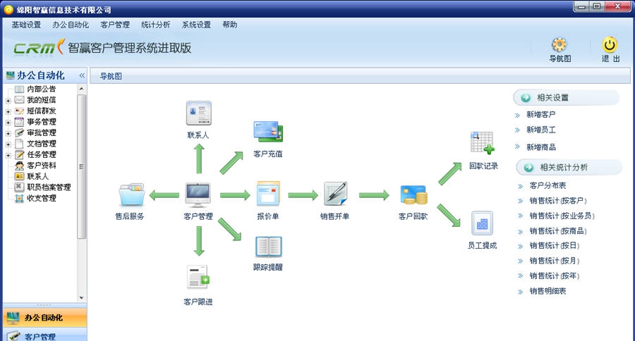 智赢销售管理系统 v20160426 闁革负鍔庨崵搴㈡交濞戞&ecirc;绲縱1.5