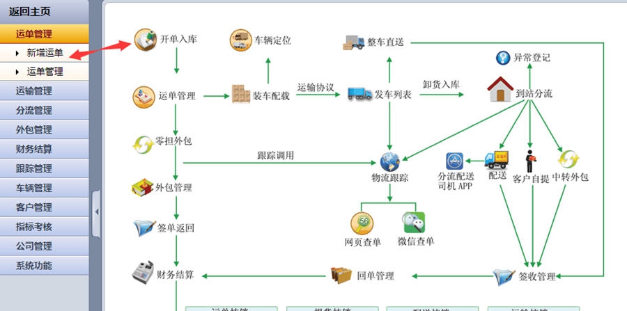 千途物流系统平台 v0.33