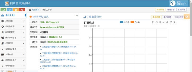 Erdaicms旅游网站程序模板 v1.9