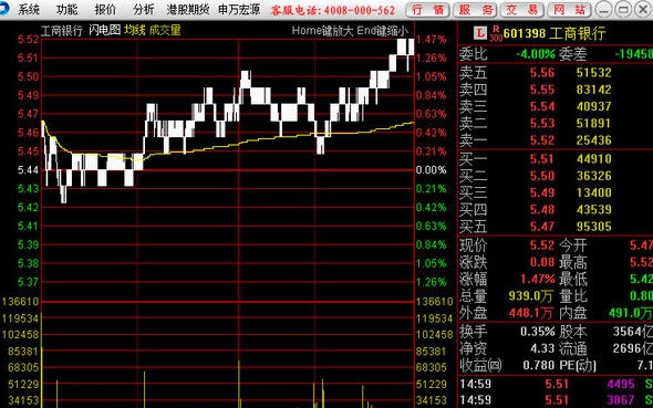 宏源证券增强版 v6.4