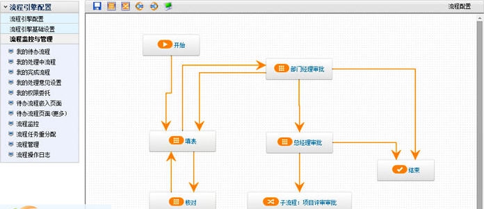 智软工作流引擎 v6.8 智软工作流引擎 v6.8