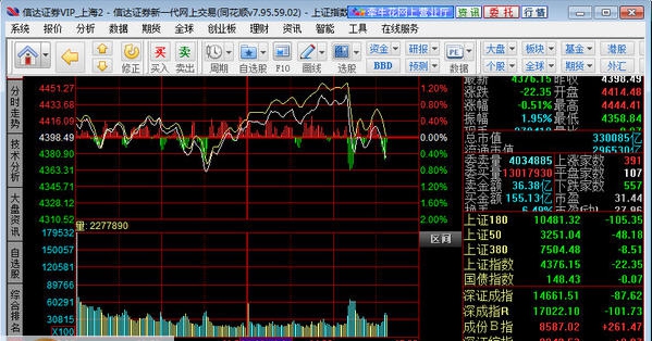信达证券通达信网上交易 v6.60