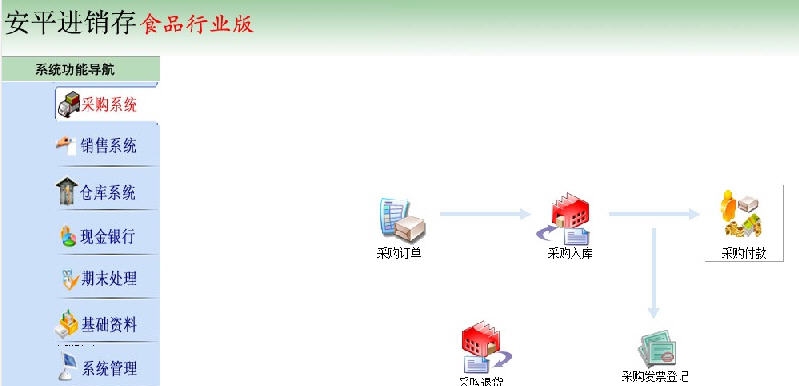 安平进销存食品行业版 v6.10