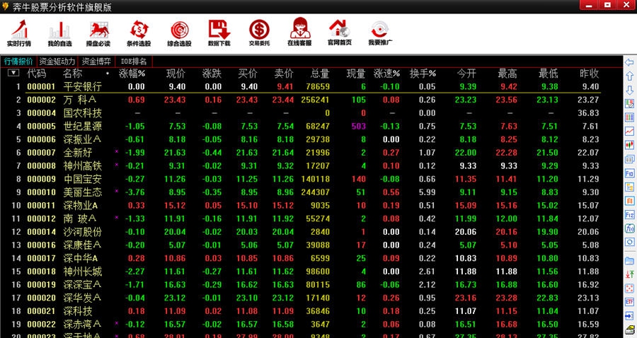 奔牛股票分析软件 v7.02.7