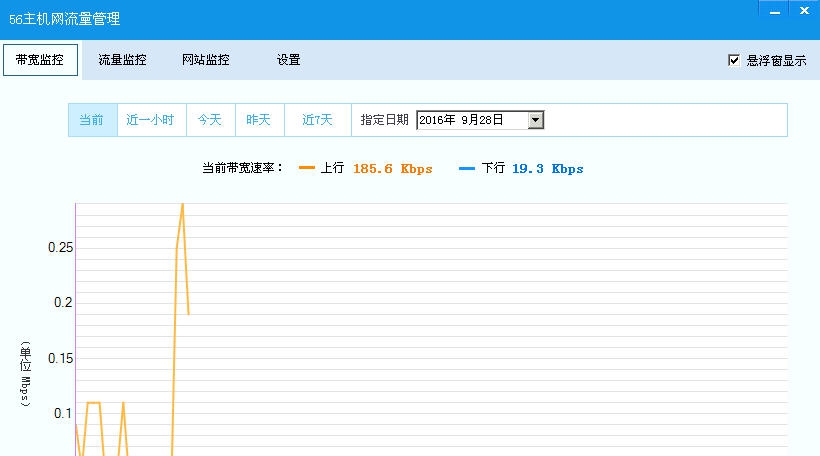 56主机网流量监控 v15