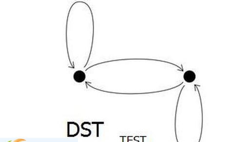 饥荒联机版排队行为学MOD v2.7