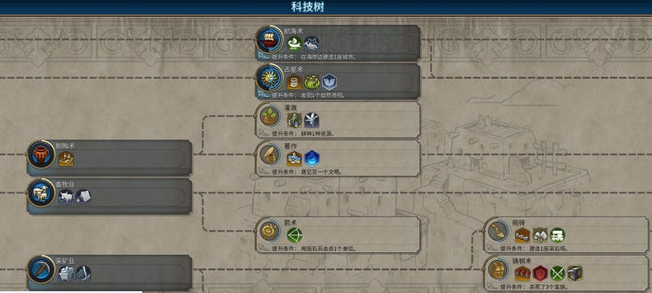 文明6科研延缓10倍MOD v2.4