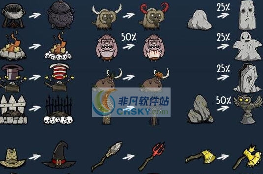 饥荒万圣节风格MOD v2.5
