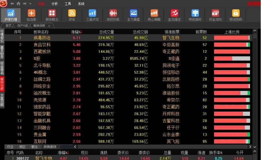 金如意智能决策行情分析系统 v1.0.0.14