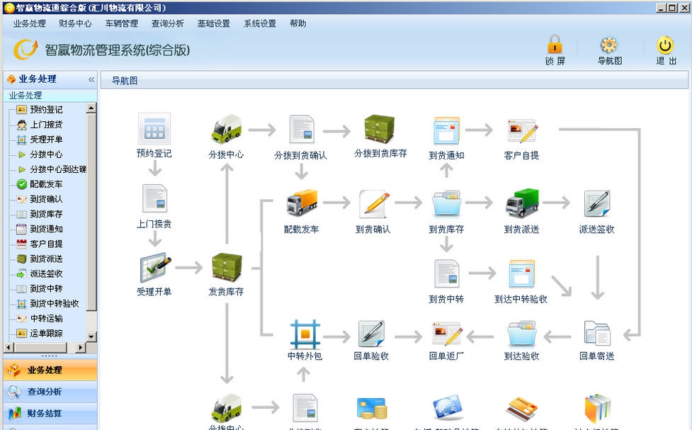 智赢物流软件综合版 v20171104 缂佺厧鎮巚1.5