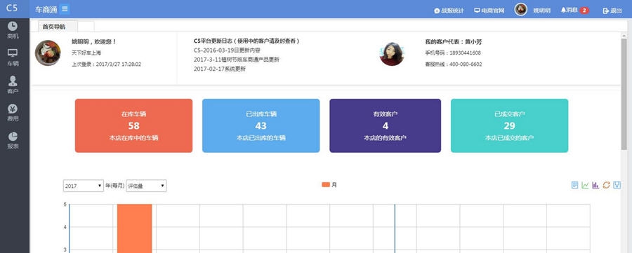 二手车采购销售管理系统 v1.6