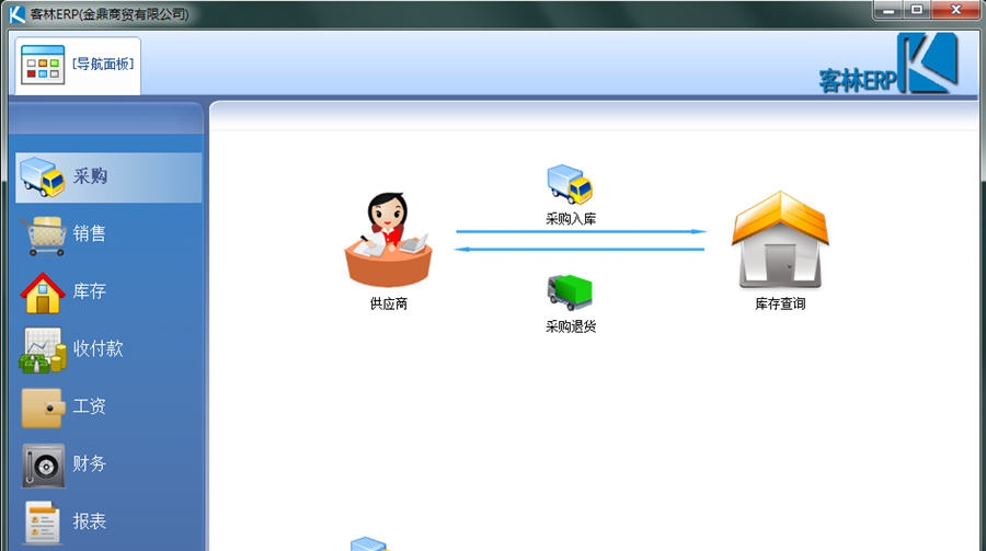 客林ERP系统 v2.10