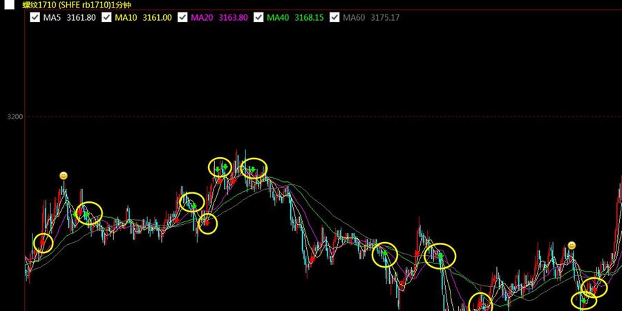 杠上开期货决策系统 v1.19