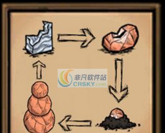 饥荒大理石豆MOD v2.8