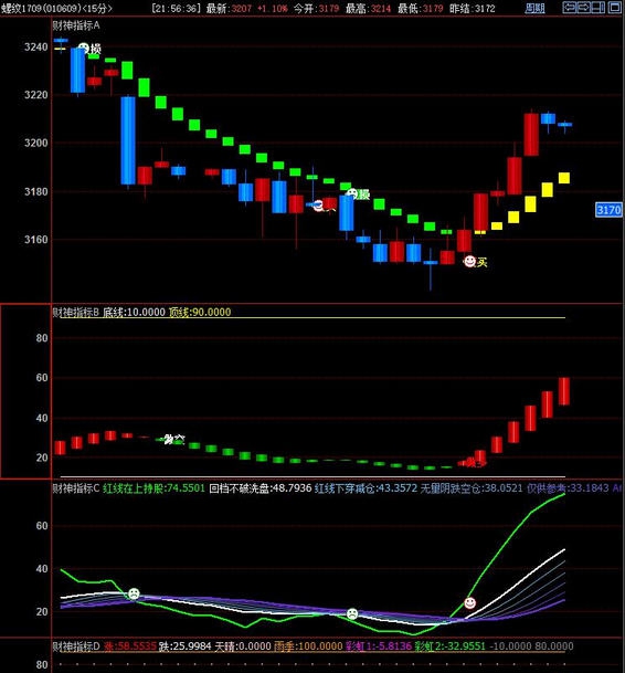 翔博88财神趋势分析系统 v906