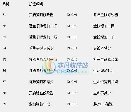 机甲大战二十项修改器 v3.6