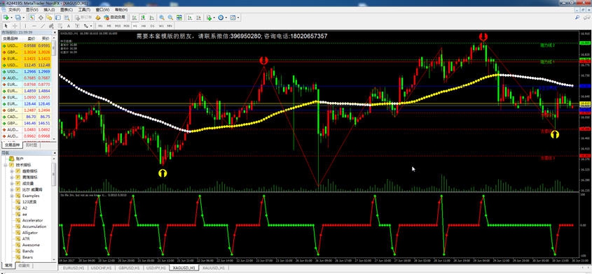 MT4交易平台模版之神龙通道 v911 閼峰啿鐨1.6