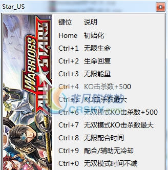 无双全明星十二项修改器 v3.6