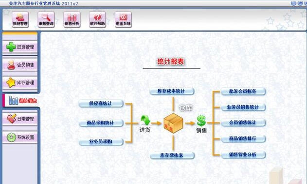 美萍汽车服务行业管理系统 v2018.1.10