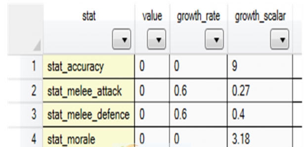 全面战争战锤2高级老兵强化MOD v2.6