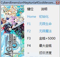 四女神ONLINE网络次元海王星六项修改器 v3.6