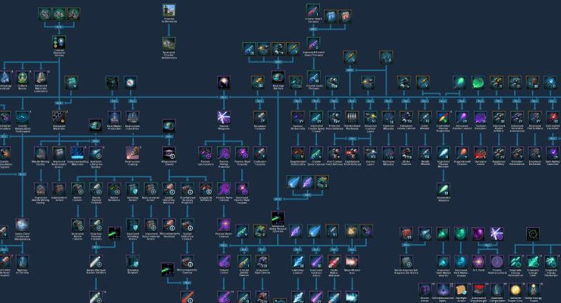 群星更多的全种类舰船组件MOD v2.5