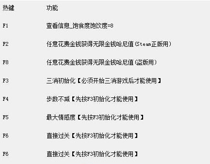 哈尼炮通用七项修改器 v3.4