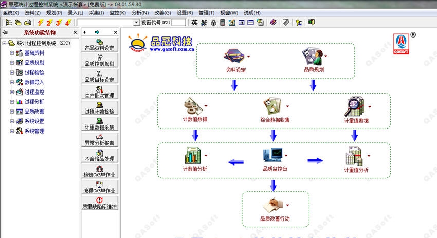 SPC统计过程监控系统 v3.01.59.33