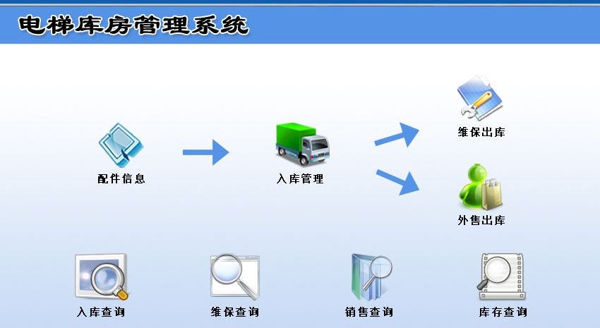 宏达电梯库房管理系统 v1.5
