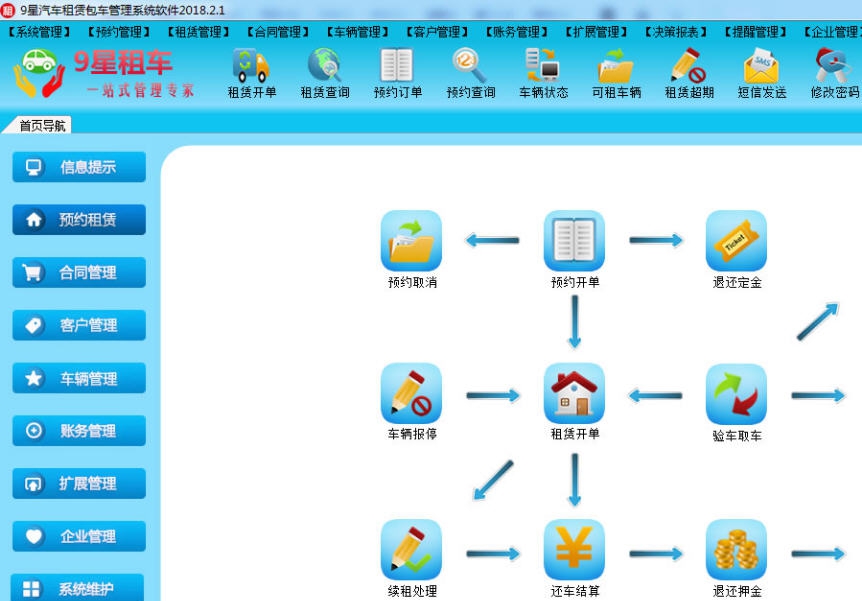 9星汽车租赁包车管理软件 v2020.7