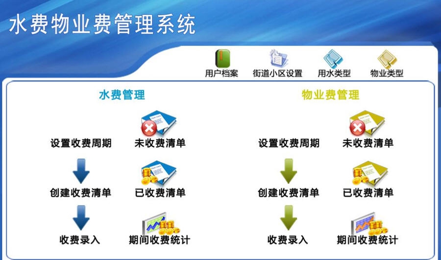 宏达水费物业费管理系统 v1.6