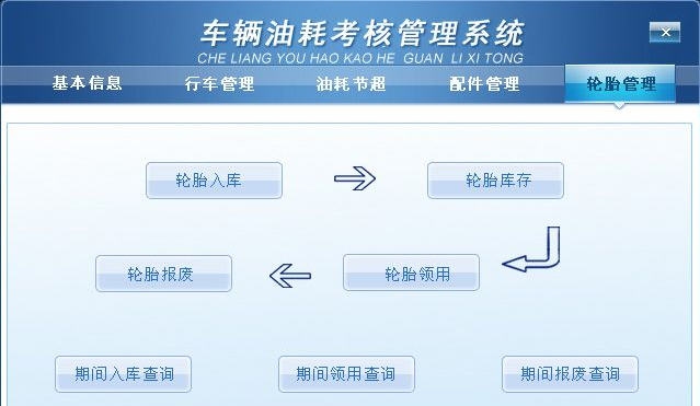 宏达车辆油耗考核管理系统 v1.5